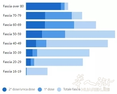 明起可室内用餐!男子接种疫苗2小时死亡!"混合变种"又来了,会在空气中迅速传播! ...