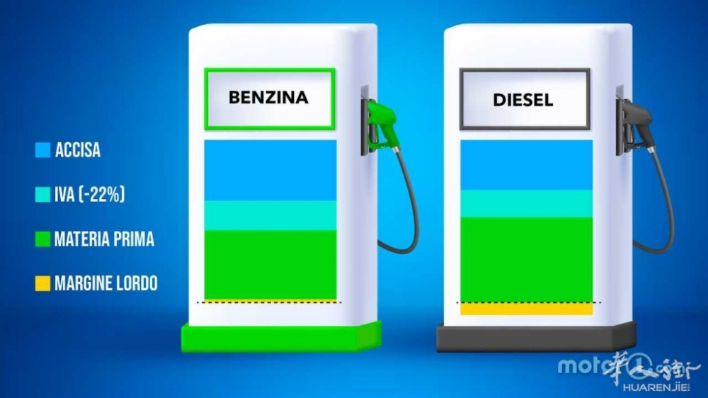 composizione-prezzi-benzina-diesel-accise-iva.jpeg