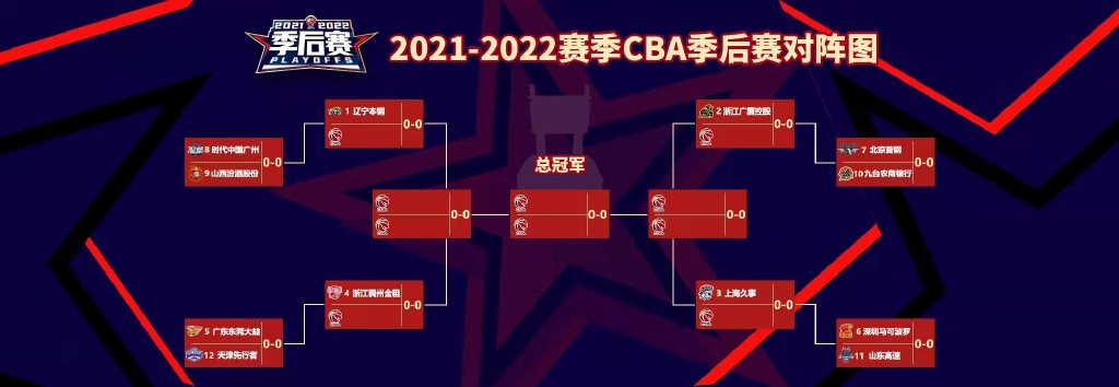 图片来源:CBA联赛官方微博。 article_img