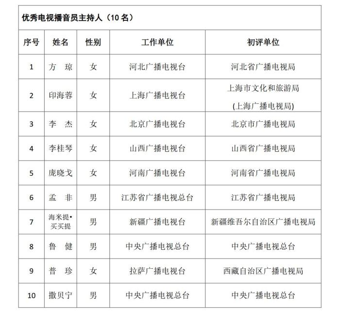 图片来源:国家广电总局网站 article_img