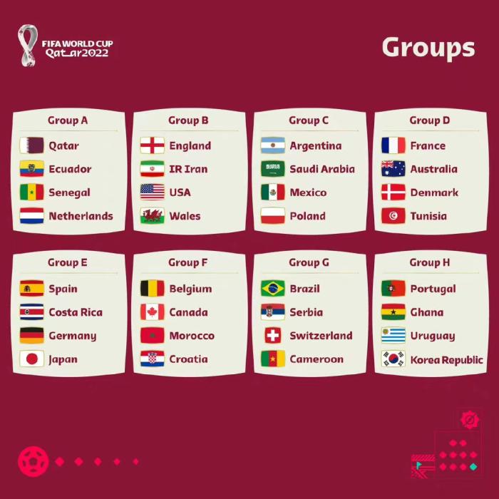 卡塔尔世界杯分组。图片来源：FIFA世界杯官博。