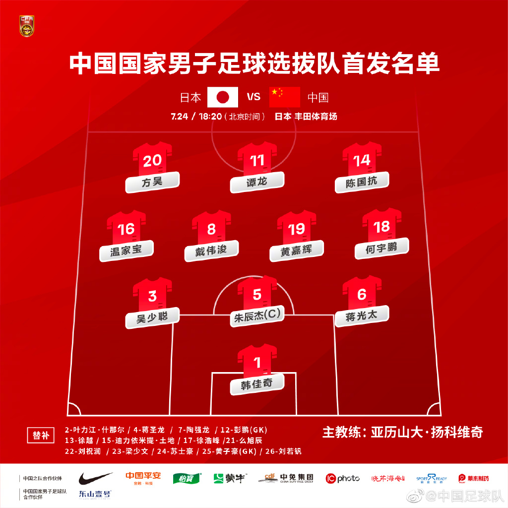 国足首发阵容。图片来源：中国足球队。