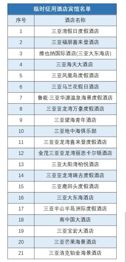 第二批征用酒店清单。“三亚发布”公众号截屏 article_img