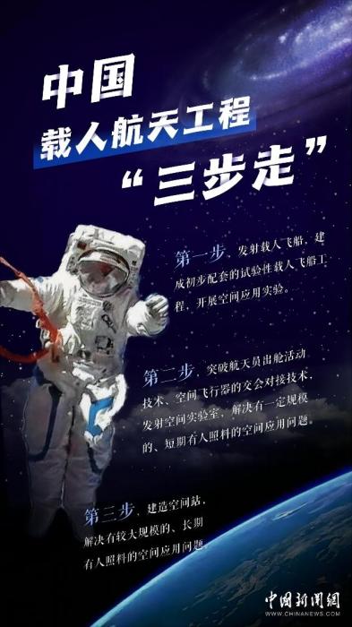 中国空间站 海报素材来源:中国载人航天工程办公室 article_img