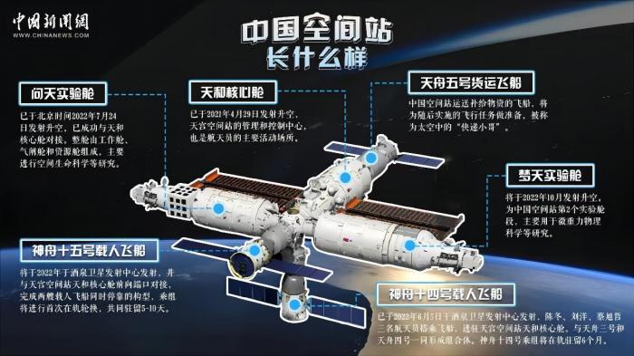 中国空间站 海报素材来源:中国载人航天工程办公室 article_img