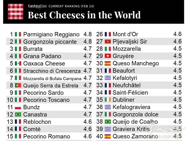 Formaggi-krBI-U34001093670956IaC-656x492@Corriere-Web-Sezioni.jpeg