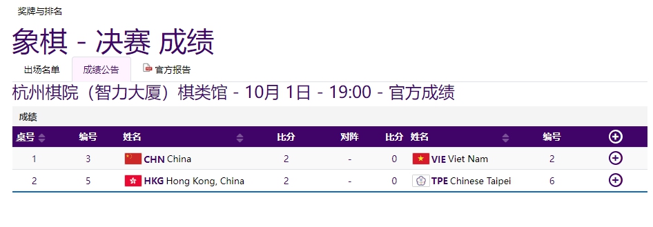 图片来源:杭州亚运会网站截图 article_img