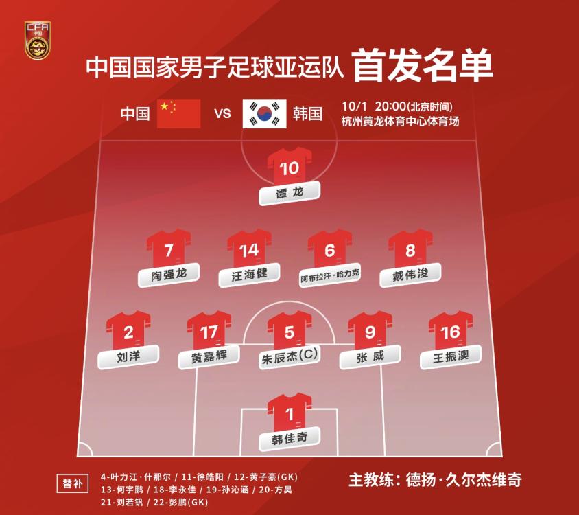 国足亚运队首发阵容。图片来源:中国足球队 article_img