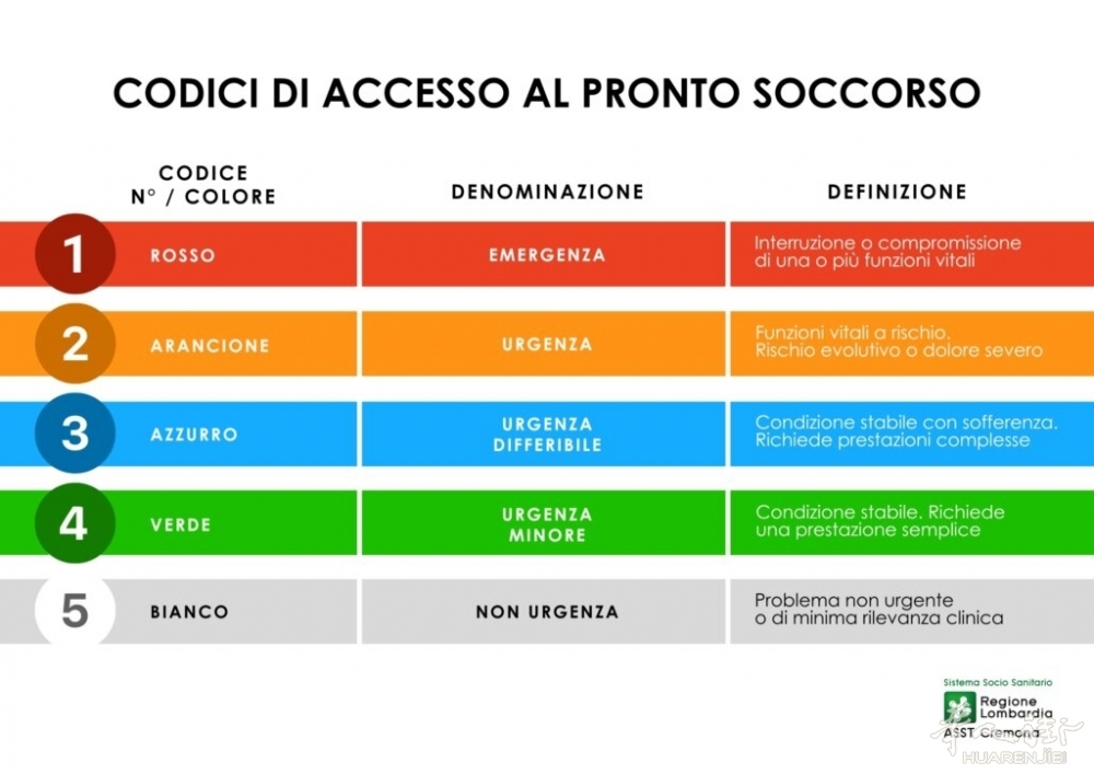 CODICI-PRONTO-SOCCORSO-1024x724.jpeg CODICI-PRONTO-SOCCORSO-1024x724.jpeg