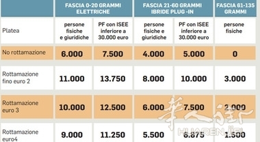 8027077_30094204_bonus_auto_ecobonus (1).jpg 8027077_30094204_bonus_auto_ecobonus (1).jpg