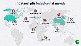 世界上债务最多的10个国家，意大利榜上有名！ 