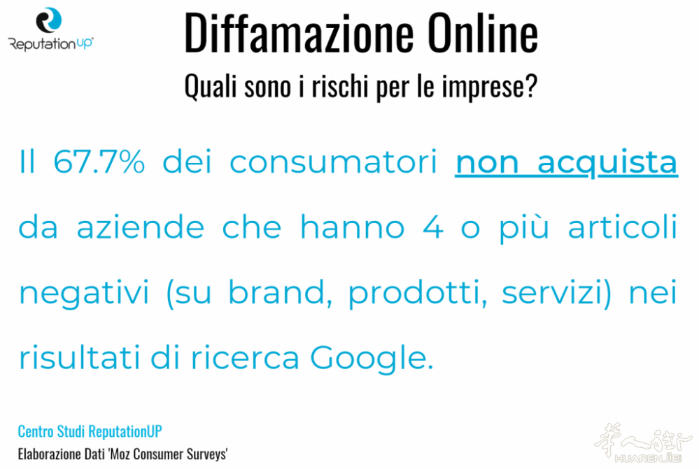 diffamazione-online-quali-sono-i-rischi-per-le-imprese-statistiche-2020-centro-s.png article_img