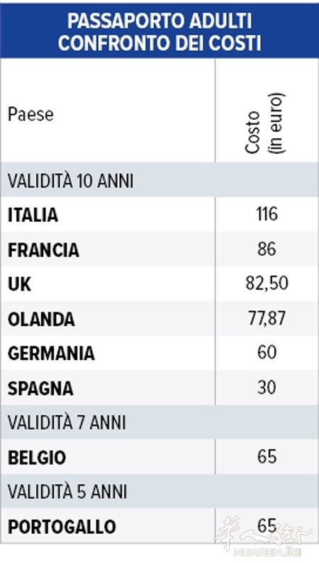 Tab2_Passaporto_450.jpg article_img